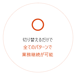 クラウドPOSの特長