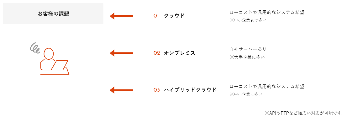 機能面のメリット