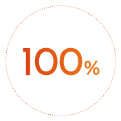 お客様サポート完遂率