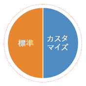 ユーザー断続年数