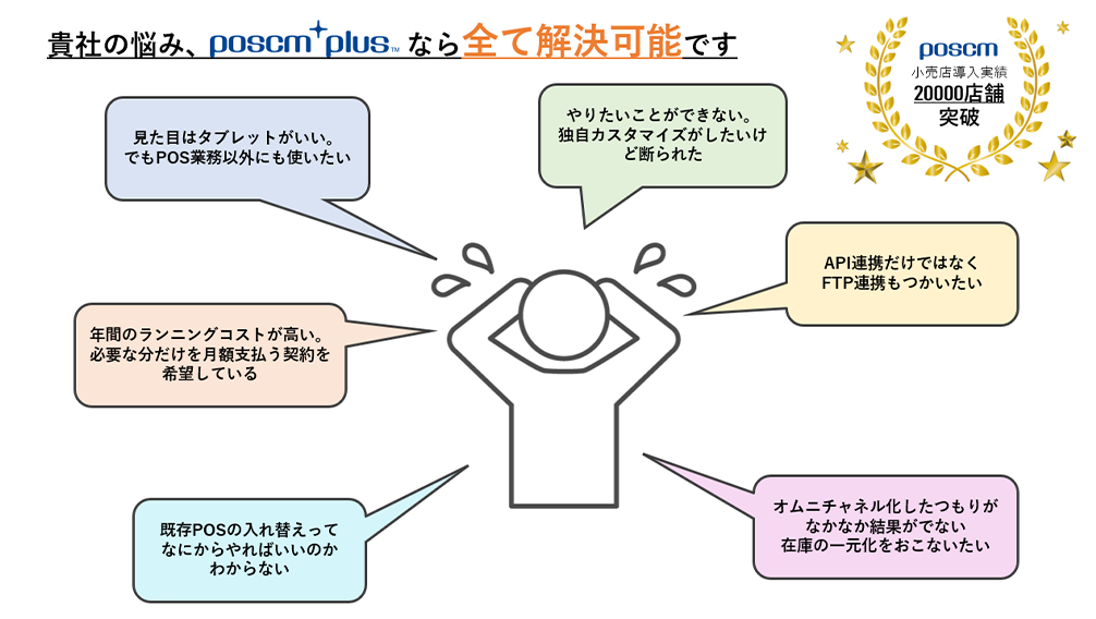 お客様の導入希望に合わせた柔軟な対応