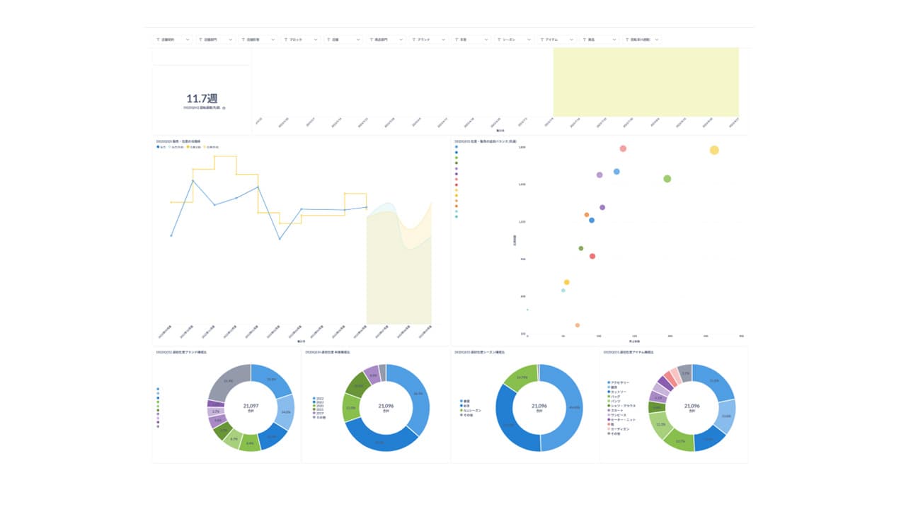 売れる製品を売れるタイミングとエリア(店舗)で展開