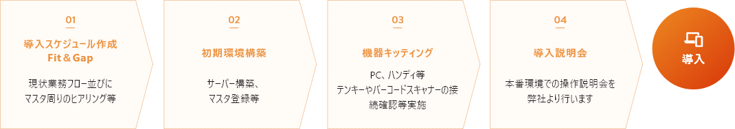 導入までの流れ