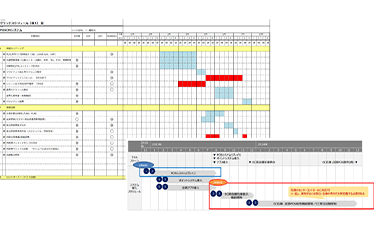 ヒアリング項目
