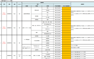 初期環境構築サポート