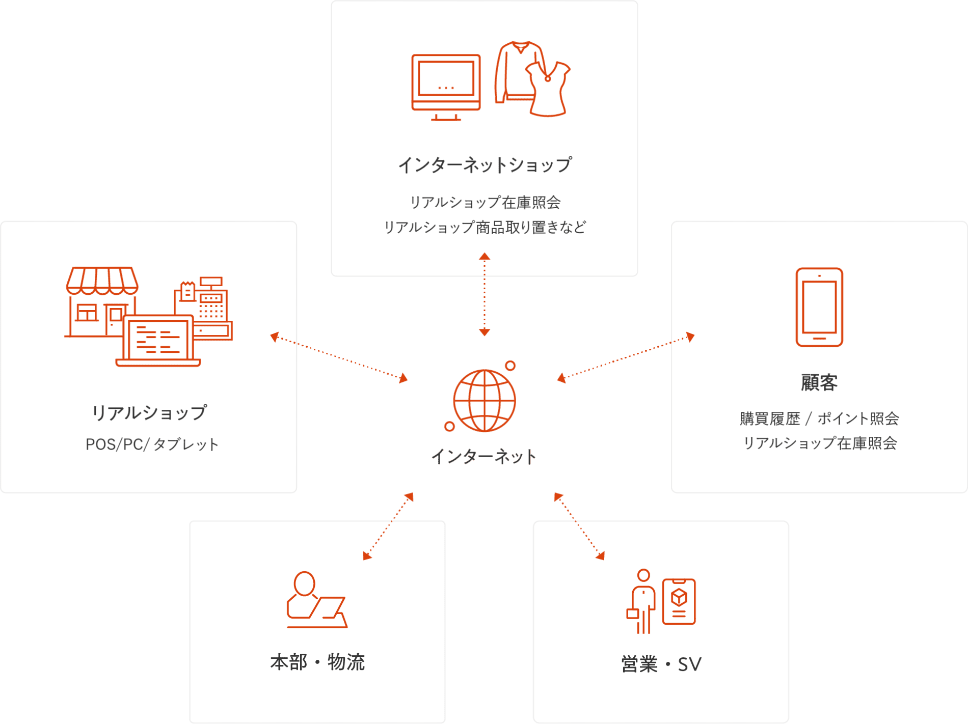 Poscm Plus 株式会社ウェブベース Poscm Plus 株式会社ウェブベース