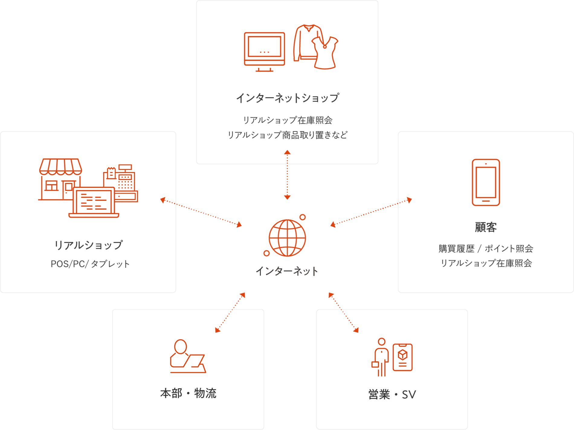 Poscm Plus 株式会社ウェブベース